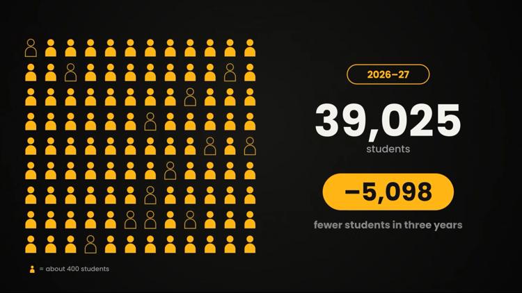 Killeen ISD sees enrollment drop over 3 years — KCEN (Central Texas), Pearland Schools news
