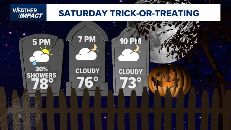 Houston Halloween weather forecast: Will it rain during trick-or-treating? — Pearland Community news